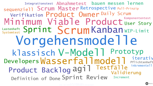Wortwolke mit den Fachbegriffen der Übungsaufgaben, darunter Vorgehensmodelle, Scrum, V-Modell, Kanban, Wasserfallmodell und Minimum Viable Product (mit KI erstellt)