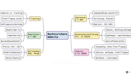 Rechtssichere Website: Impressum, Cookies, Einwilligung und Newsletter (mit KI erstellt)