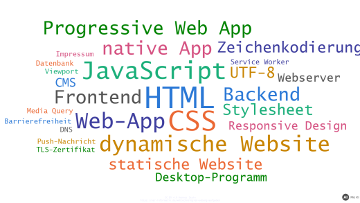Wortwolke mit Begriffen der Übungsaufgaben zu Webtechnologien (mit KI erstellt)
