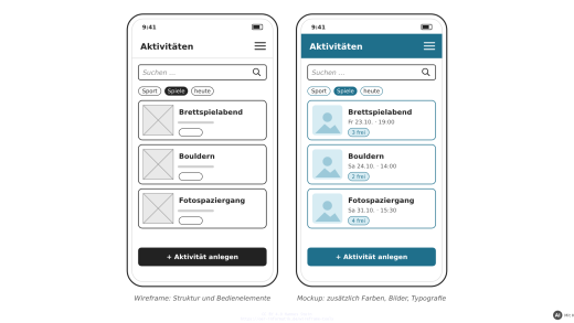 Wireframe tools