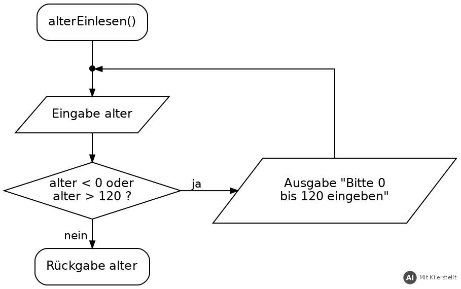 Programmablaufplan: Alter einlesen mit Rücksprung (mit KI erstellt)