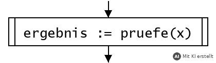 PAP-Sinnbild Unterprogrammaufruf (mit KI erstellt)