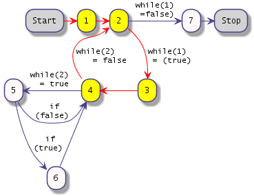 Start->1->2->3->4