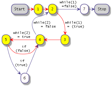 Start->1->2->3->4->5