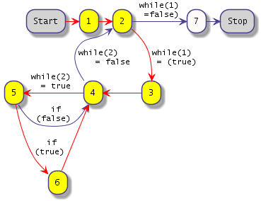 Start->1->2->3->4->5->6