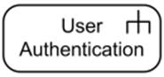 Call activity action for User Authentication activity.