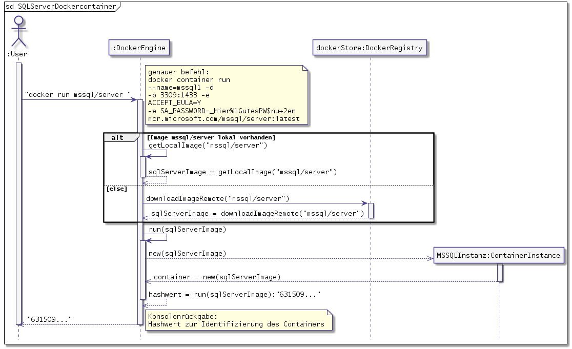 UML-Sequenzdiagramm: Suche des Images in der DockerEngine und Registry und Instanziierung des Containers