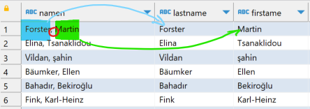 Die bisherige Spaltenamen enthält Vorname und Nachname
