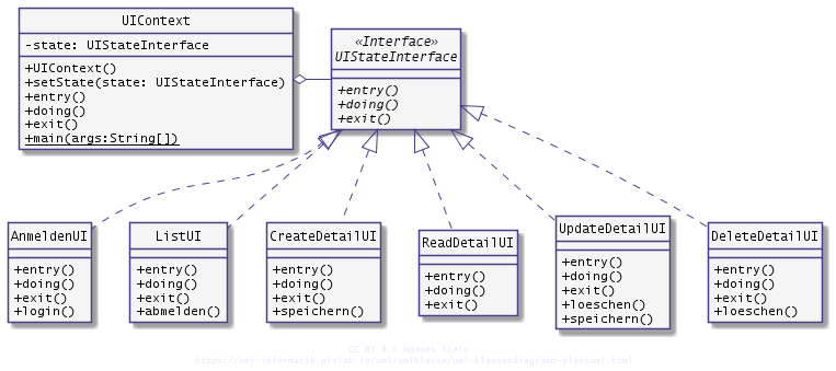 Der Grundlegende Aufbau des State-Patterns angepasst für das CLI