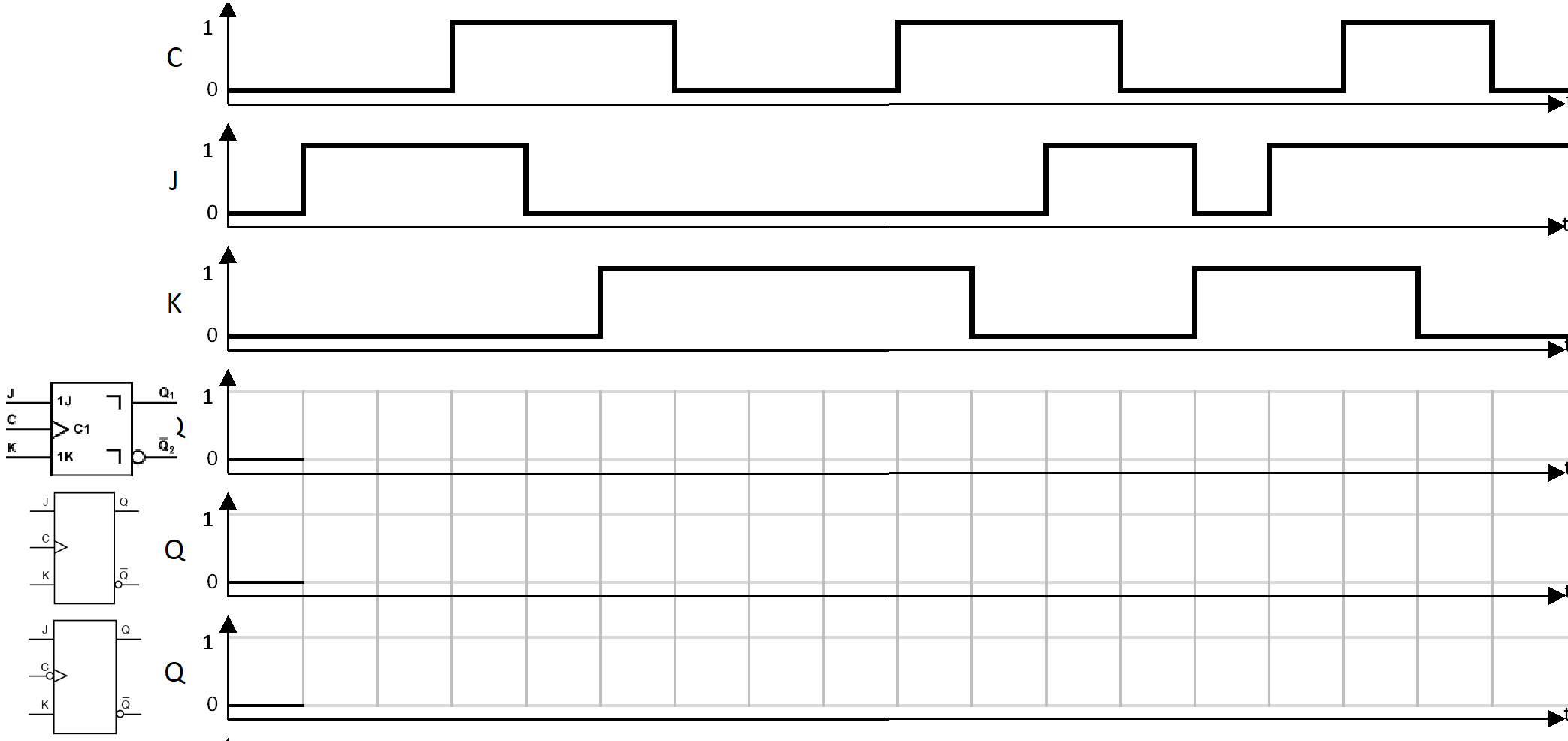 Impulsdiagramm mit verschiedenen Arten von JK-Flipflops