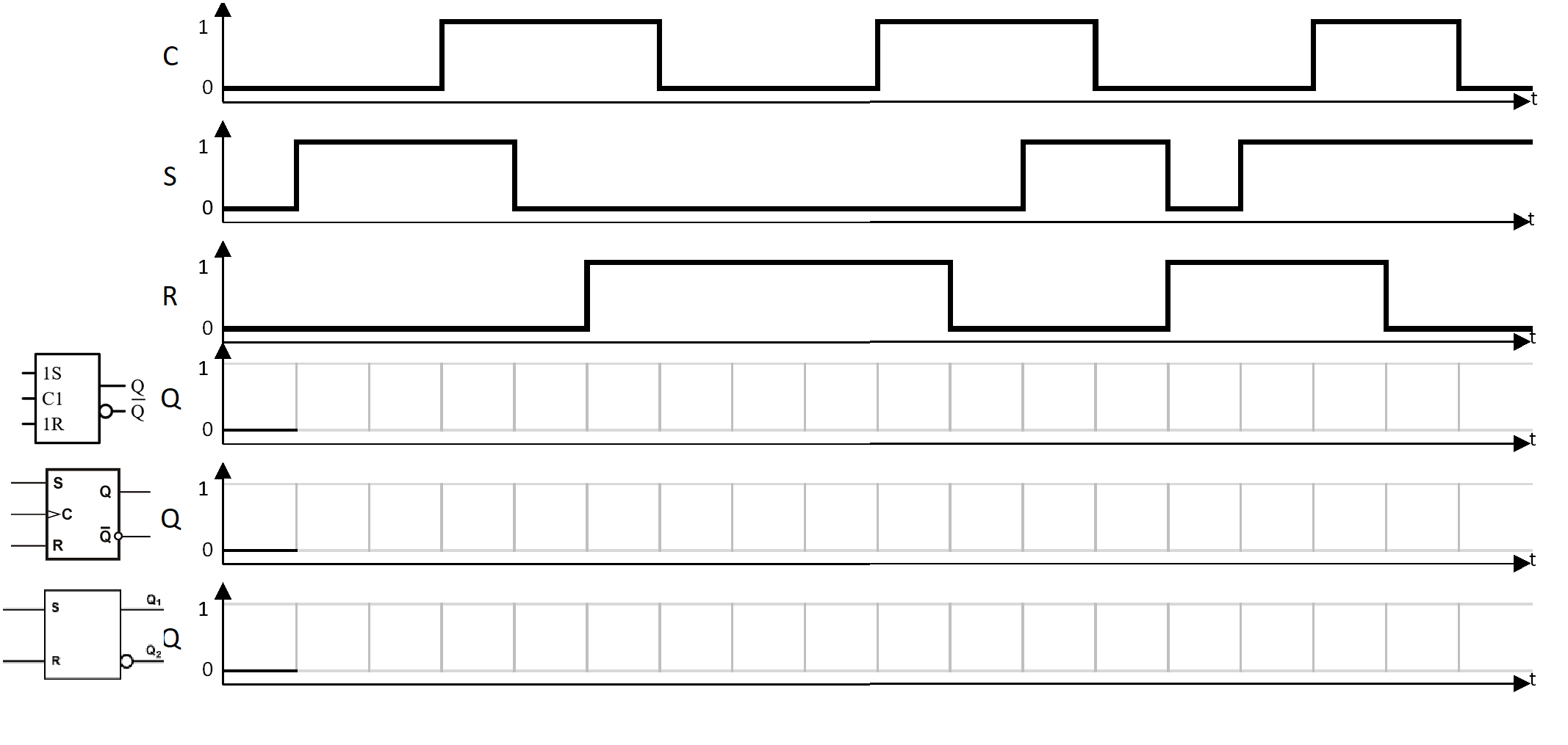 Impulsdiagramm mit verschiedenen Arten von RS-Flipflops