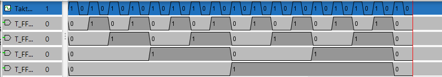 Ein Frequenzteiler (Binärzähler) aus T-Flipflops
