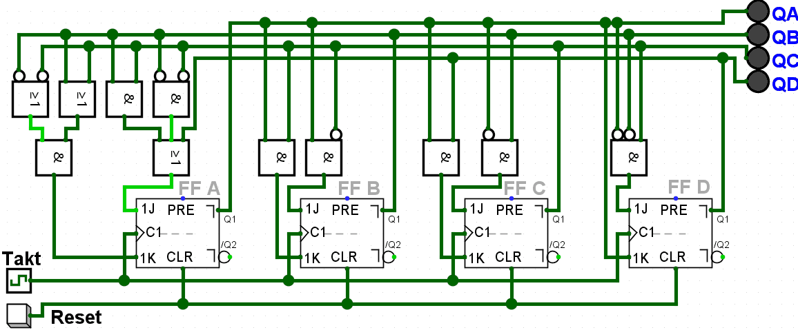 Synchroner Graycode-Zähler mit JK-MS-Flipflops