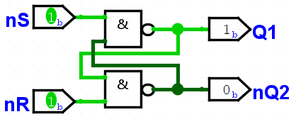 Ein RS-Flipflop aus NAND-Gattern - mit low-aktiven Eingangssignalen