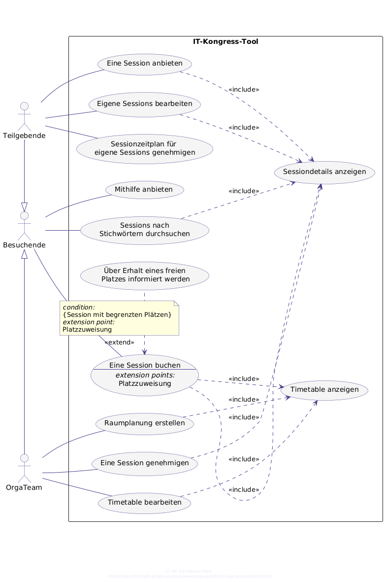 UML-Anwendungsfalldiagramm für eine App zur Organsiation der Veranstaltungen eines Kongresses