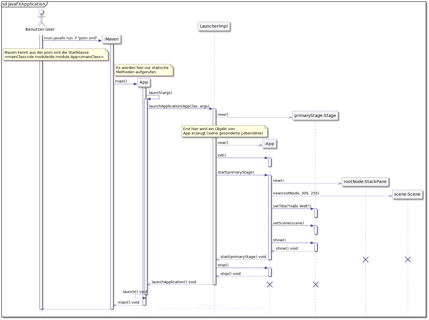 UML-Klassendiagramm der JavaFX-Klassen App, Application, LauncherImpl