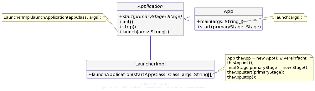 UML-Klassendiagramm der JavaFX-Klassen App, Application, LauncherImpl