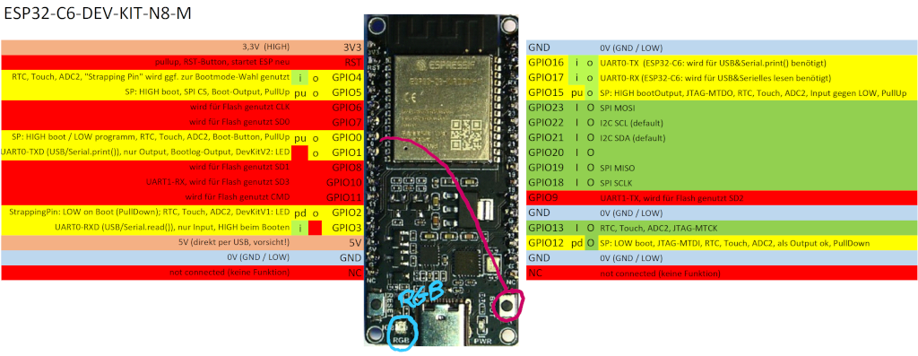 Pinout des ESP32 C6 Dev Kit N8-M
