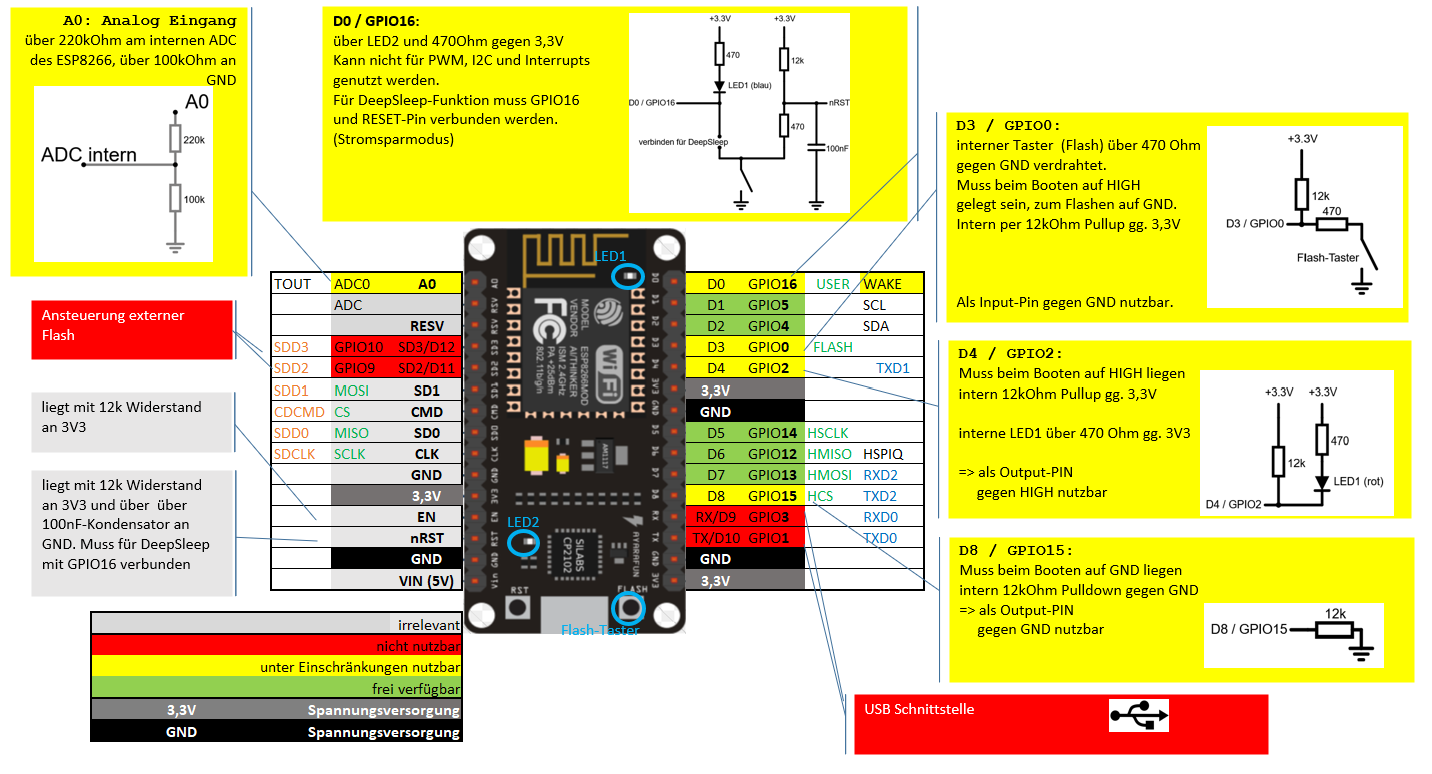Pinout des ESP8266 / nodeMCU-Boards