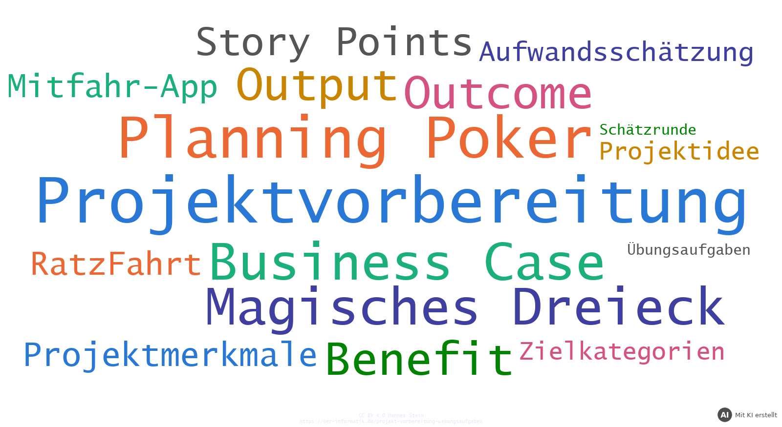 Wortwolke mit den Schlagwörtern der Übungsaufgaben zur Vorbereitung eines Projekts (mit KI erstellt)