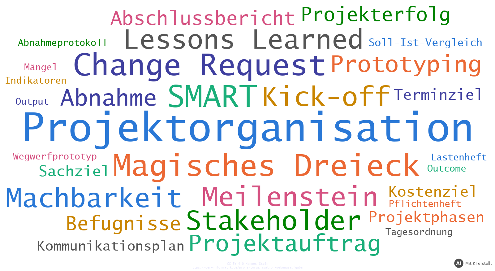Wortwolke mit den Schlagwörtern der Übungsaufgaben zur Projektorganisation (mit KI erstellt)