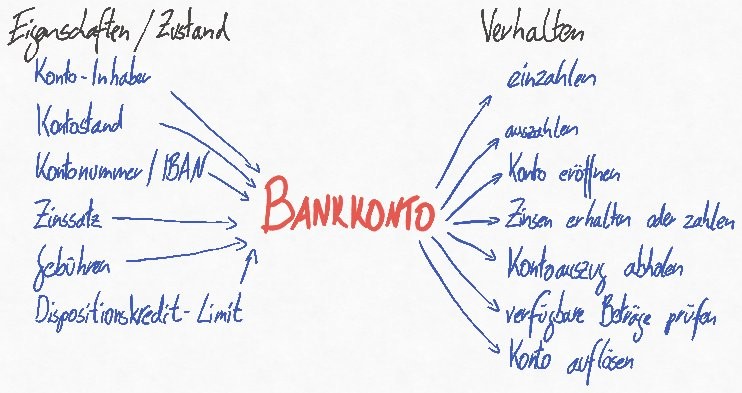 Zustand und Verhalten eines Bankkontos