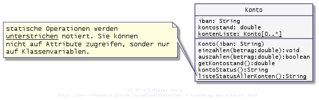 Klassenvariable werden im UML-Diagramm unterstrichen notiert.