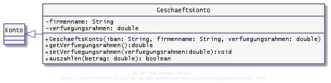 Die Klassen GeschäftsKonto im Detail