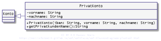 Die Klassen PrivatKonto im Detail