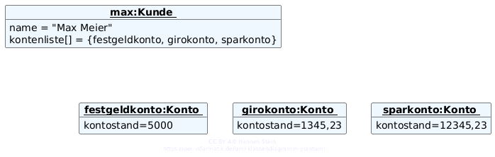 Aggregation zwischen Kunde und Konto im UML-Objektdiagramm, dargestellt über Zuweisungen