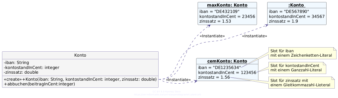 Zuweisung der Attributwerte für iban, kontostandInCent und zinssatz