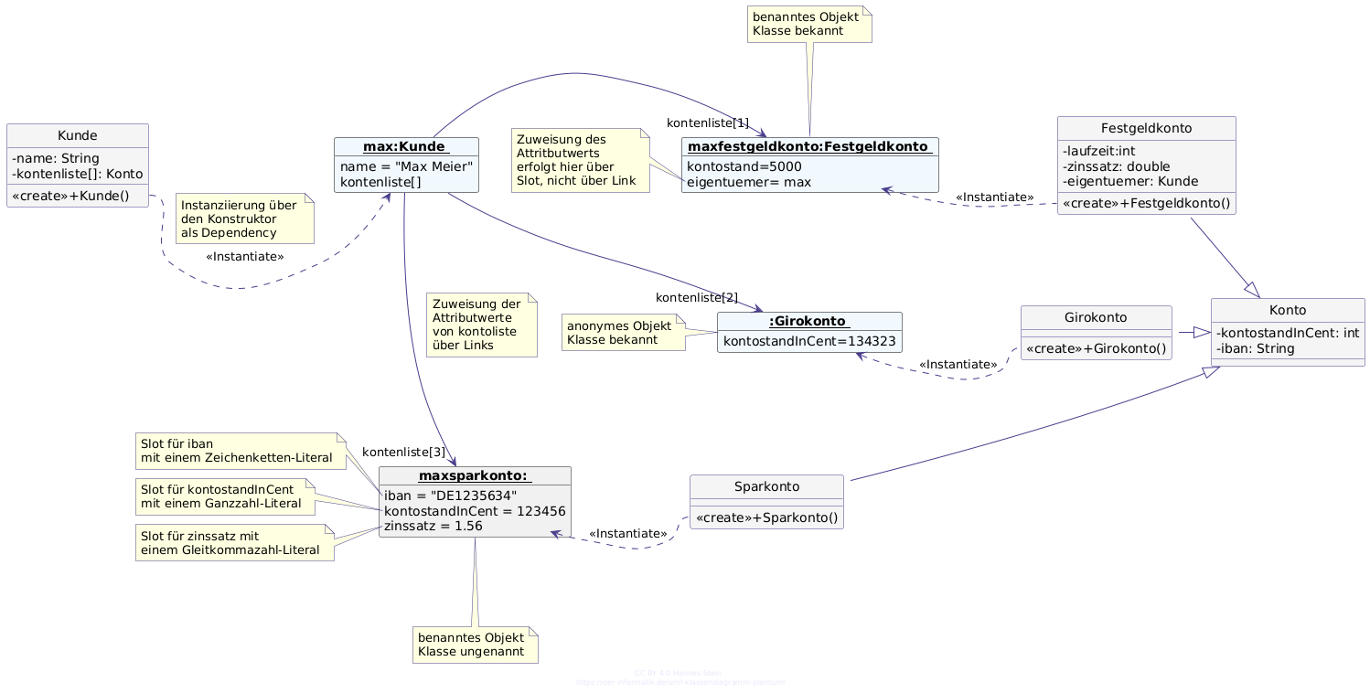 UML-Objektdiagramm mit allem PiPaPo