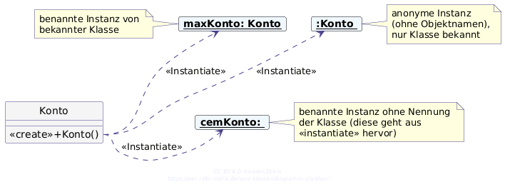 Drei Objekte instanziieren die Klasse Konto