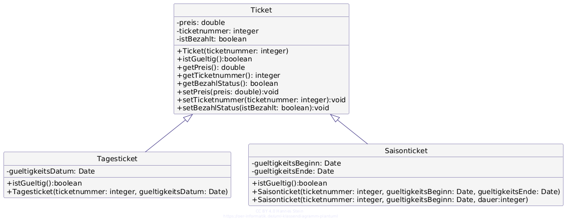 Die Klassen Ticket und deren Kindelemente