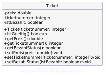 UML-Klassendiagramm der Klasse Ticket