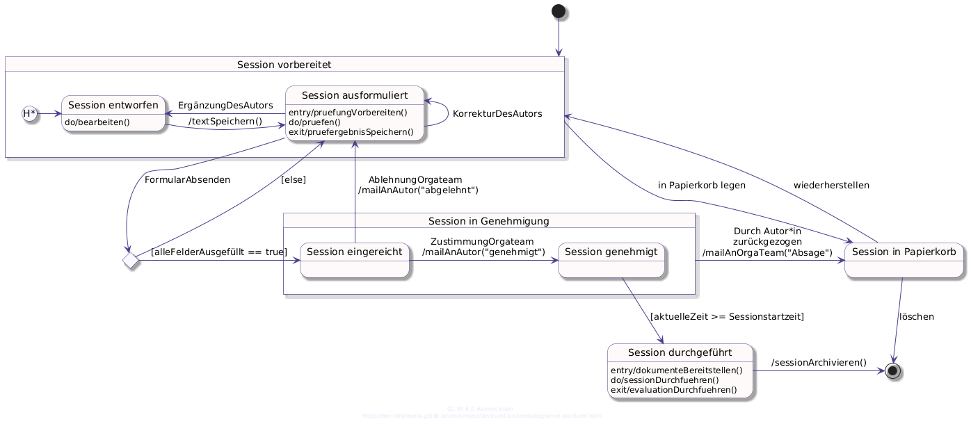 Darstellung Zustandsdiagramm zur Sessionplanung